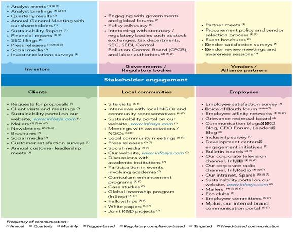 Infosys Company - Review Report1.jpg